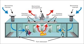 Монтаж системы дымоудаления в Йошкаре-Ола в октябре