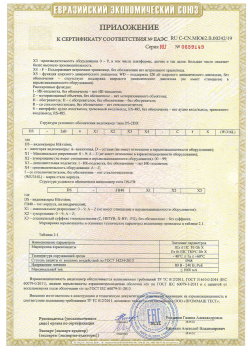 12.03.2015 Йошкар-Ола - ЗАО СиБиСи(Япония) г.Москва. Приложение к сертификату Видеокамеры для систем охранного видеонаблюдения т.м.GANZ. ТР ТС 020/2011